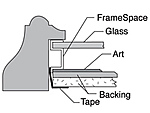 Framing with Acrylic Glazing Tips 4c