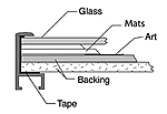 Framing with Acrylic Glazing Tips 4e