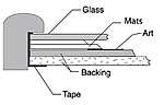 Framing with Acrylic Glazing Tips 4f