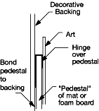 Art Hanging Tips 13 - Pedestal Floating