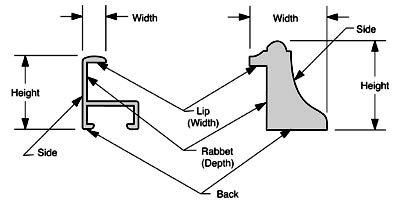 Common frame terminology